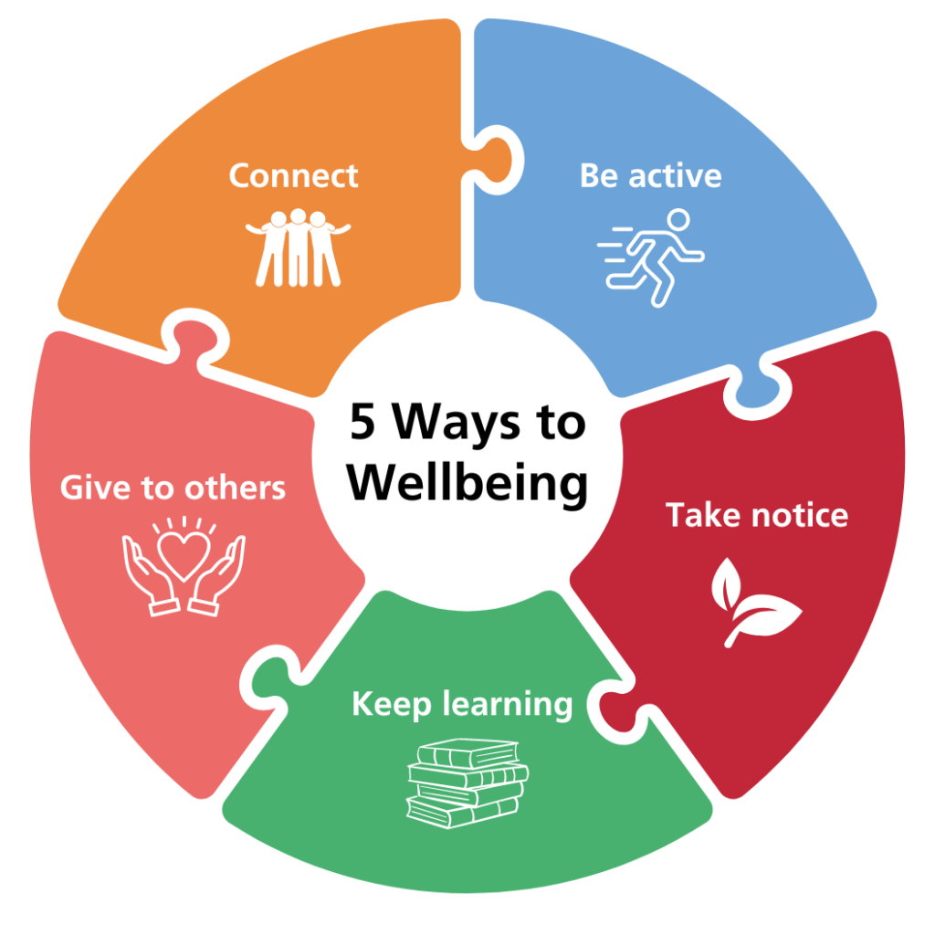 wellbeing